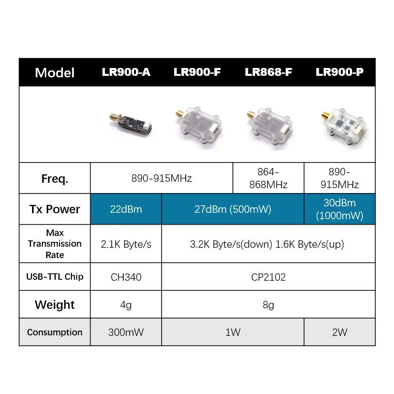MicoAir LR900 915/868MHz 30KM  - Fpv Drone Flight Controller のレビューと価格